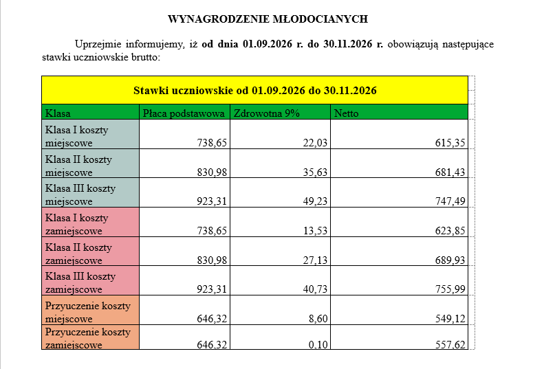 Stawki wrzesień-listopad 2026
