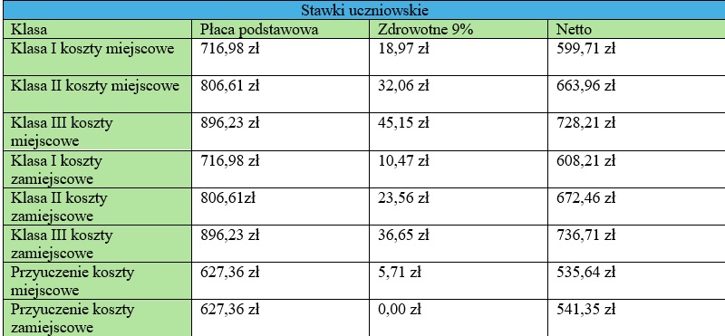 Zrzut ekranu 2025-06-03 131856